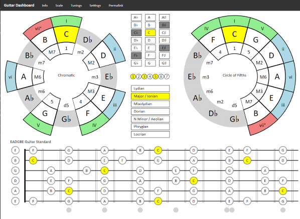 Guitar Dashboard